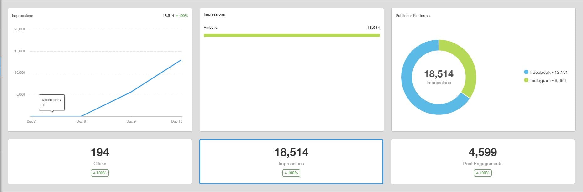 Pinboy's Weekly Results